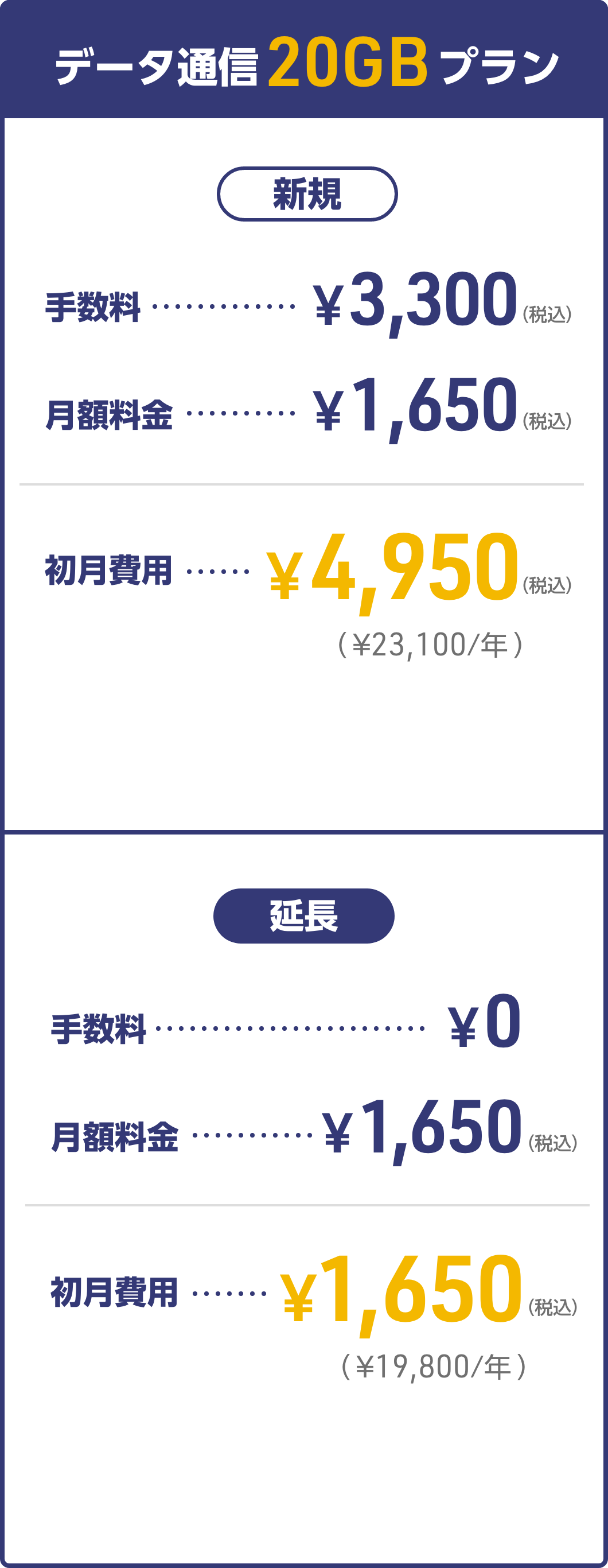 20GBの場合のイメージ