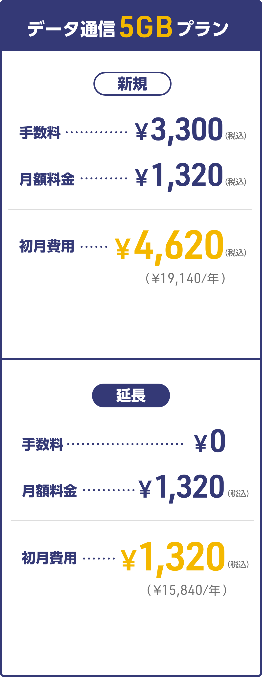 5GBの場合のイメージ