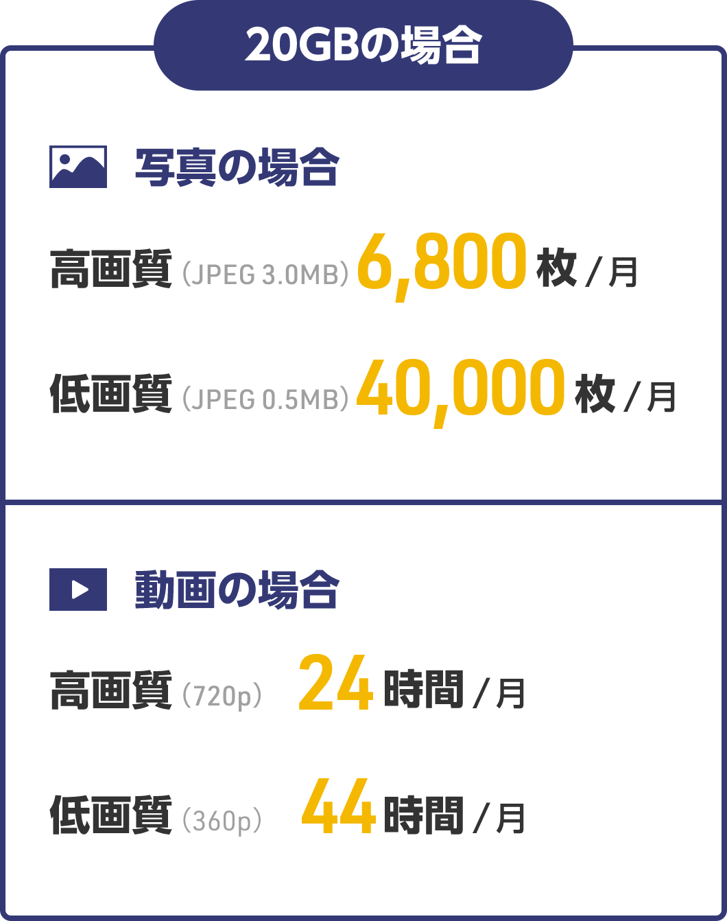 20GBの場合のイメージ